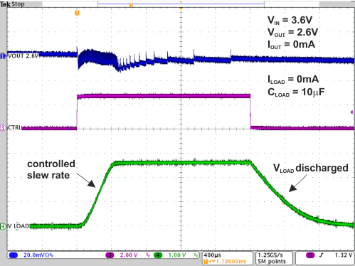 TPS82740A TPS82740B 15-  Load output on off 2.6V.gif